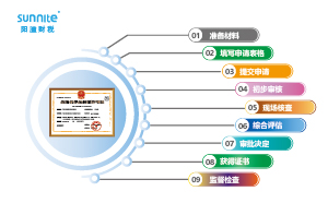 ?；方?jīng)營許可證申請流程圖：保障安全合規(guī)經(jīng)營的路徑