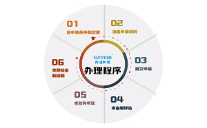 無倉儲?；方?jīng)營許可證辦理步驟